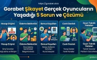 Gorabet Şikayet Gerçek Oyuncuların Yaşadığı 5 Sorun ve Çözümü